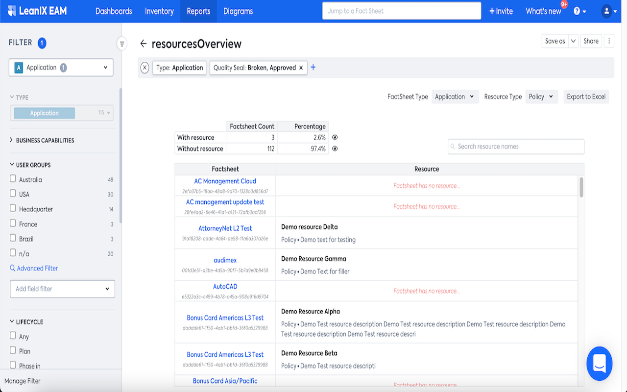 Screenshot of Resource Overview