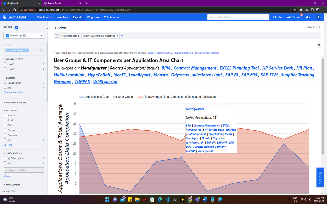 Screenshot of Area Chart: User Group Completion and Applications