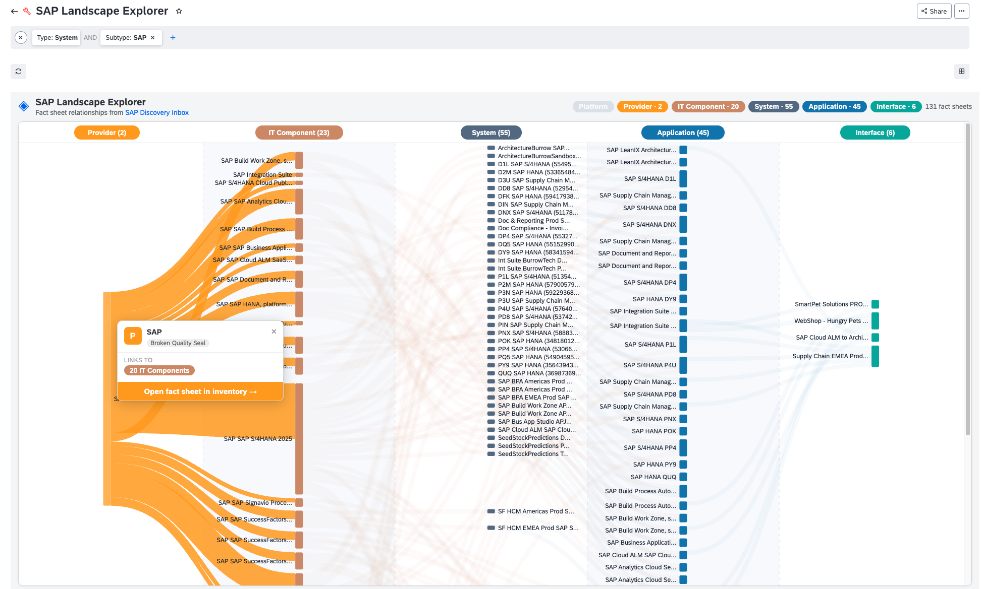Screenshot of SAP Landscape Explorer (Sankey View)