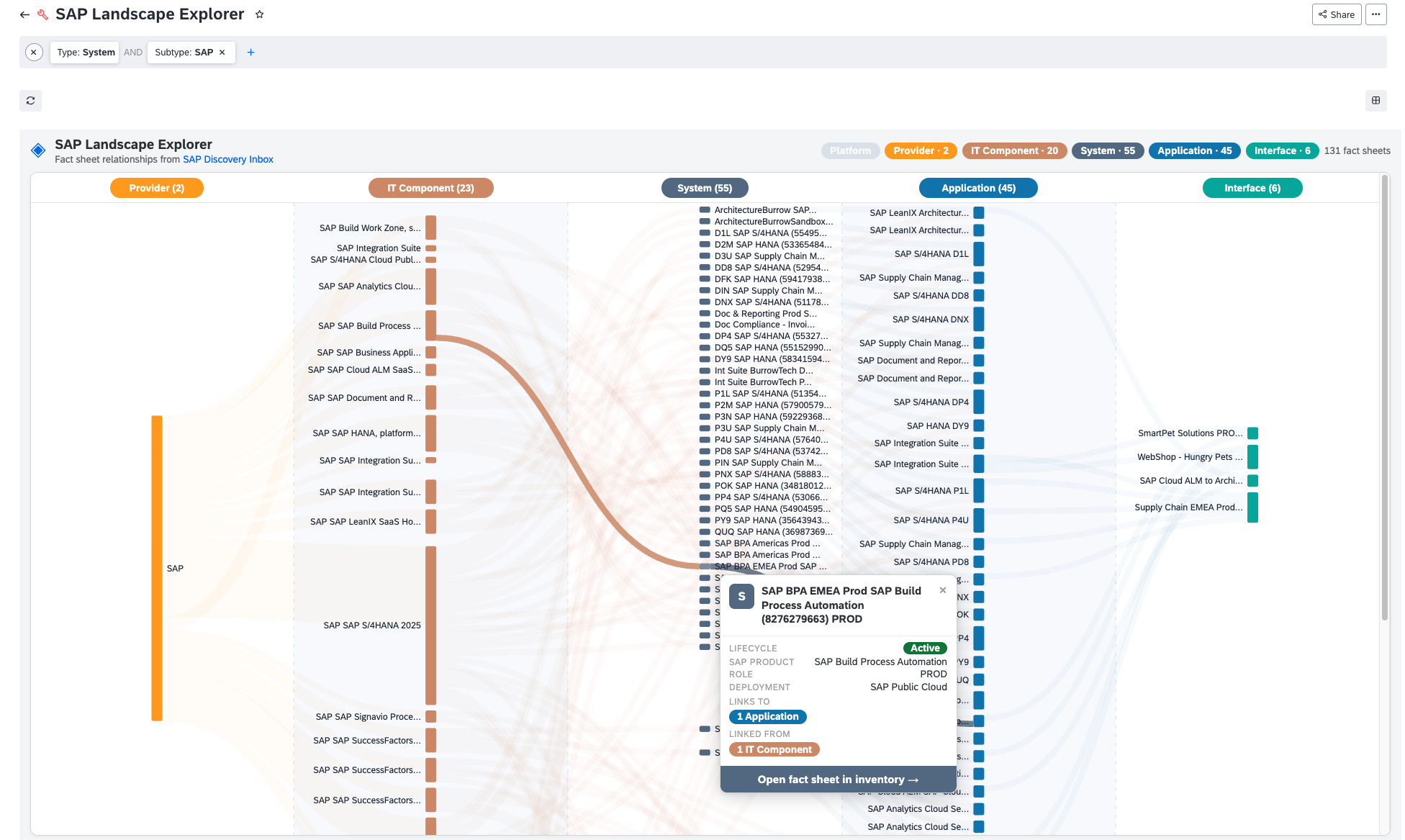 Screenshot of SAP Landscape Explorer (Sankey View)