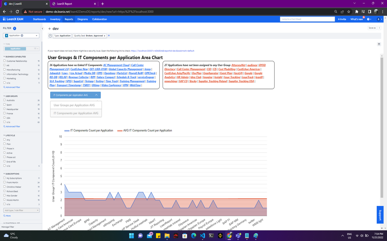 Screenshot of Area Chart: User Groups and IT Components per Application 