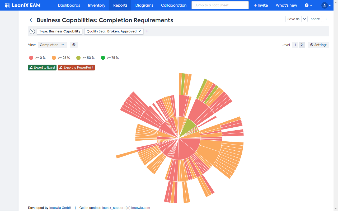 Screenshot of Architecture Map Report (purchasable)