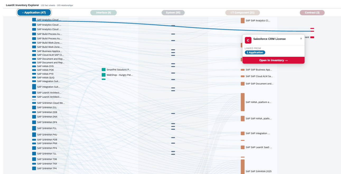 Screenshot of Inventory Explorer (Sankey View)