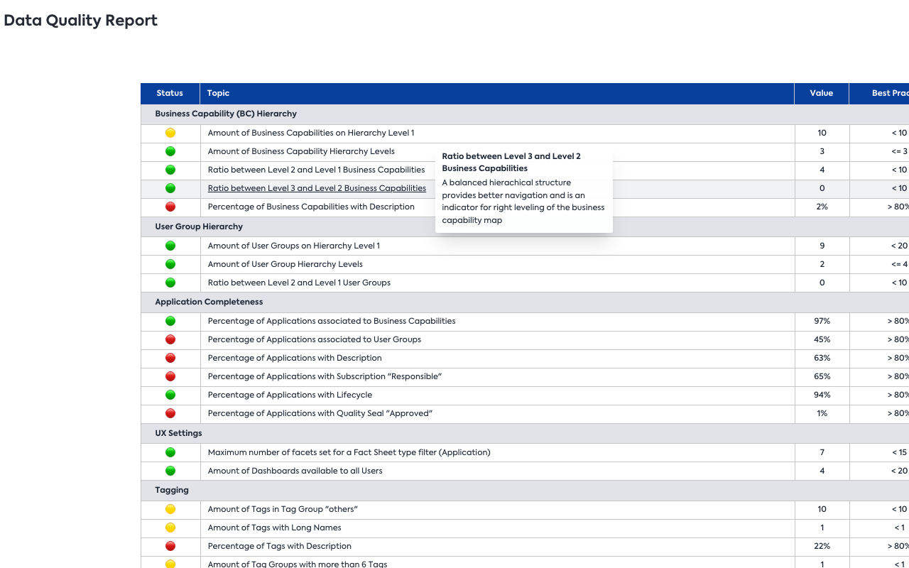 Screenshot of Workspace Best Practice Report