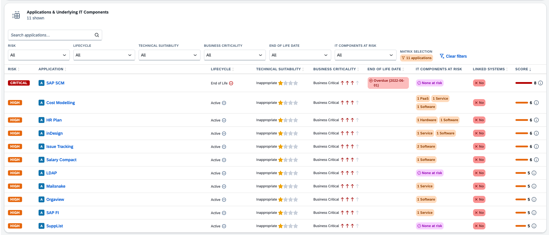 Screenshot of Obsolescence Risk Report (Applications & underlying IT Component)