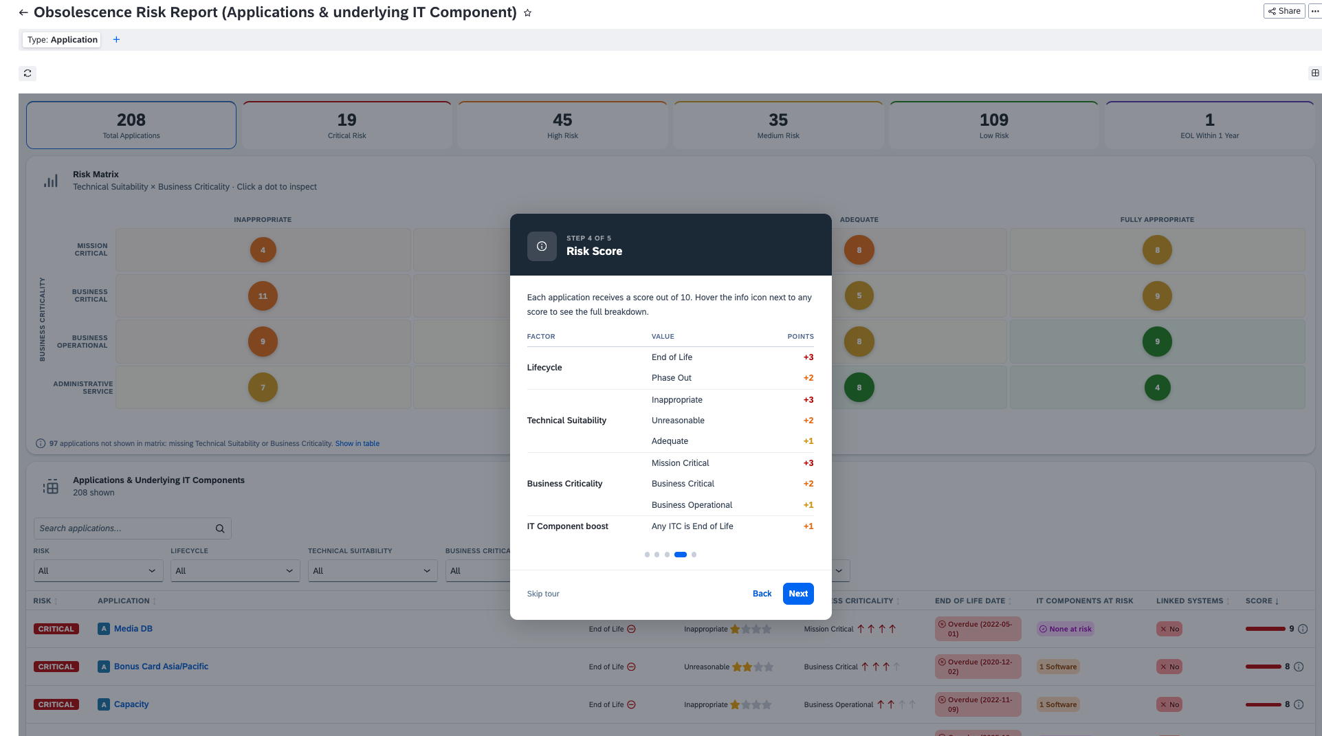 Screenshot of Obsolescence Risk Report (Applications & underlying IT Component)